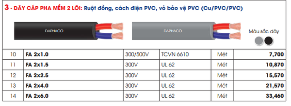 Bảng Giá Dây Cáp Điện Daphaco - Dây Pha Mềm 2 Lõi FA 2x