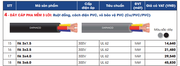 Bảng Giá Dây Cáp Điện Daphaco - Dây Pha Mềm 3 Lõi FA 3x