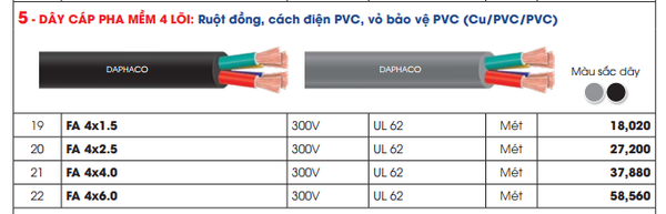 Bảng Giá Dây Cáp Điện Daphaco - Dây Pha Mềm 4 Lõi FA 4x
