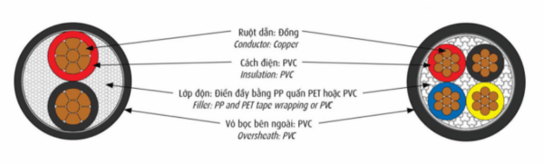 Chất Lượng và Độ Tin Cậy Của Dây Cáp Điện Cadivi