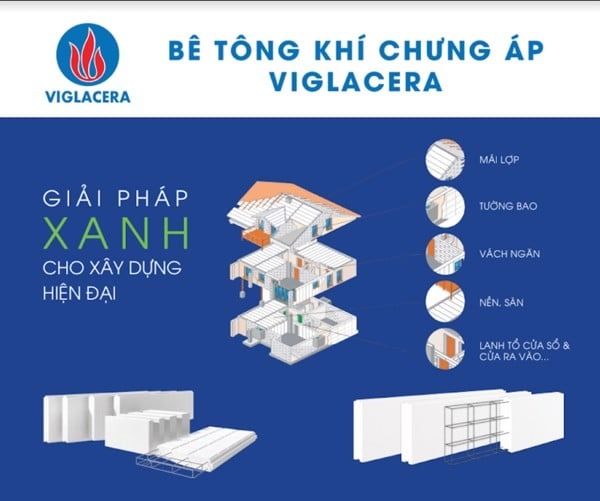 BÊ TÔNG KHÍ CHƯNG ÁP VIGLACERA VINH DỰ NHẬN CHỨNG NHẬN SẢN PHẨM TIÊU CHUẨN CHO CÔNG TRÌNH XANH BỞI HỘI ĐỒNG CÔNG TRÌNH XANH SINGAPORE (SGBC)
