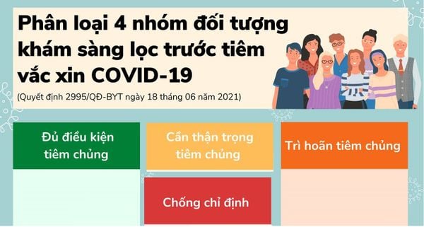 Bệnh viện Nhân dân 115 - Bệnh viện Foto & Idee Phân loại các đối tượng tiêm chủng