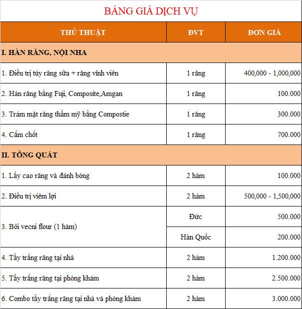 Bảng giá dịch vụ Nội nha - Tổng quát – Nhakhoa68