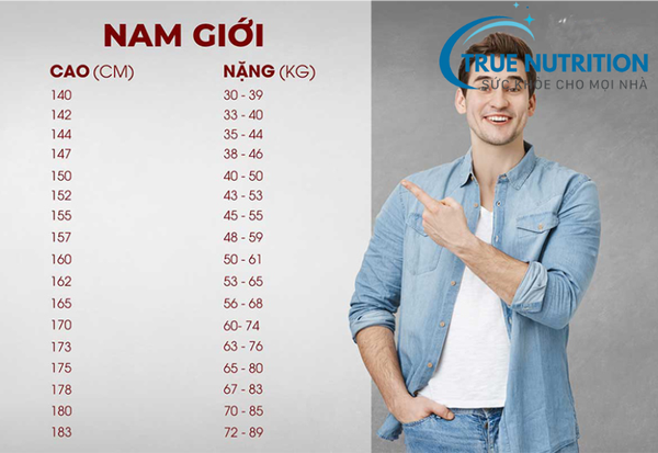 Chiều Cao Lý Tưởng Của Nam Giới Việt Nam