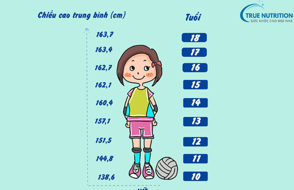Sữa Tăng Chiều Cao Tuổi Dậy Thì Lựa Chọn Dinh Dưỡng Hỗ Trợ Phát Triển