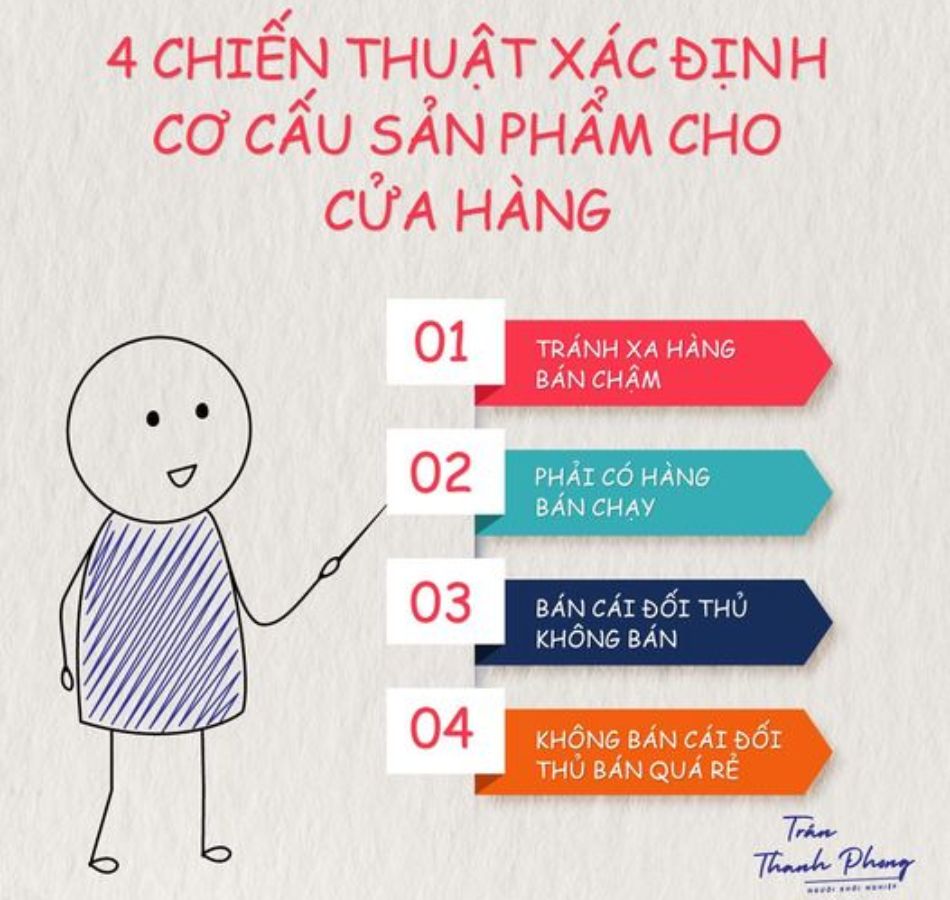 4 CHIẾN THUẬT XÁC ĐỊNH CƠ CẤU SẢN PHẨM CHO CỬA HÀNG