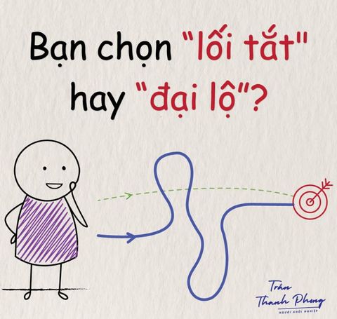 BẠN CHỌN “LỐI TẮT