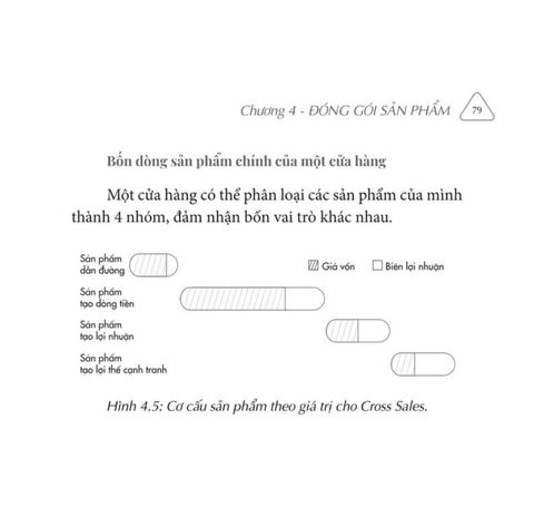 4 DÒNG SẢN PHẨM GIÚP CHUYỂN ĐỔI TỪ NGƯỜI LẠ THÀNH KHÁCH HÀNG