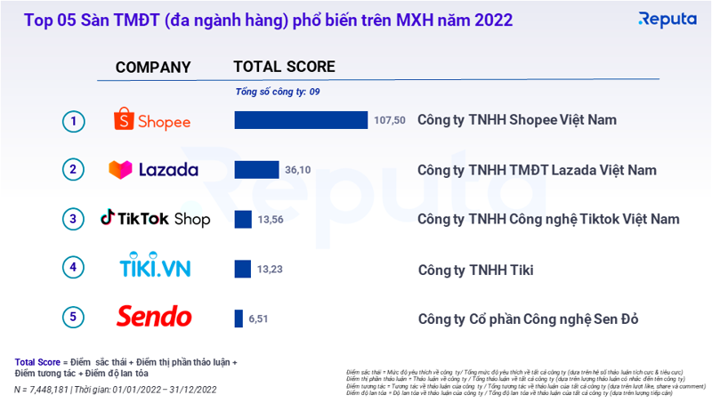 5 CÁCH LÀM KINH DOANH ONLINE CHIẾM NHIỀU LỢI THẾ CHO NGƯỜI MỚI CHƯA BIẾT