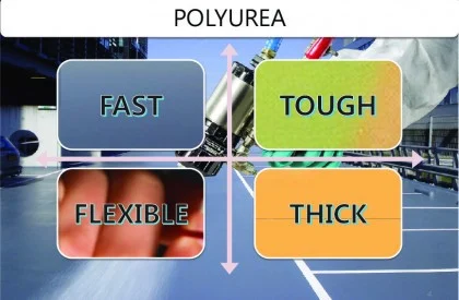 Polyurea vật liệu vạn năng