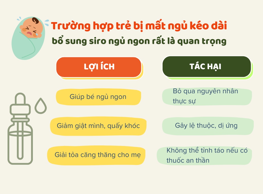 Có nên cho trẻ sơ sinh uống siro ngủ ngon