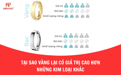 Tại Sao Vàng Lại Có Giá Trị Cao Hơn Những Kim Loại Khác?