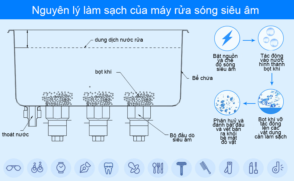 Tìm hiểu Cấu tạo máy rửa bát công nghiệp phổ biến hiện nay