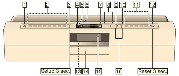 Hướng dẫn sử dụng máy rửa bát Bosch SMS88UI36E Serie 8