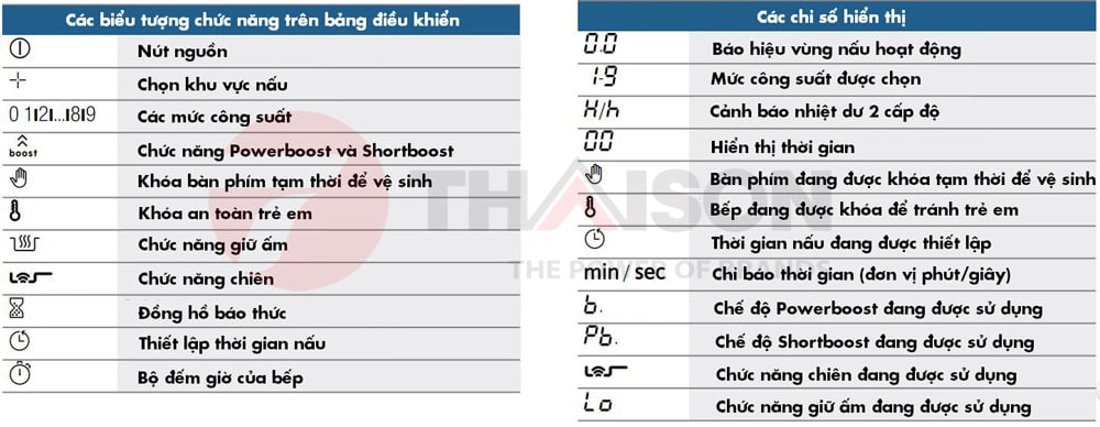 Đánh giá bếp từ Bosch PID651DC5E Serie 8 4