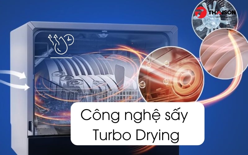 Công nghệ sấy Turbo Drying