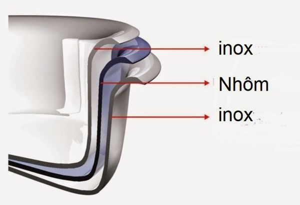 Tư vấn cách chọn mua nồi Inox xịn