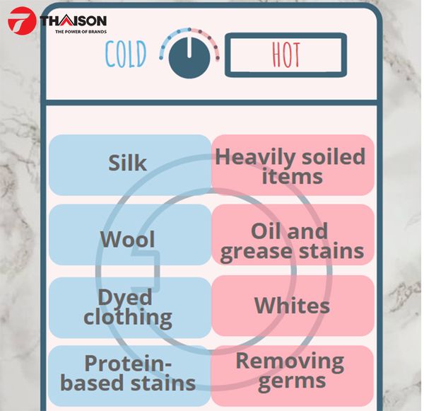 Giặt nước lạnh hay nước nóng: Lựa chọn phù hợp
