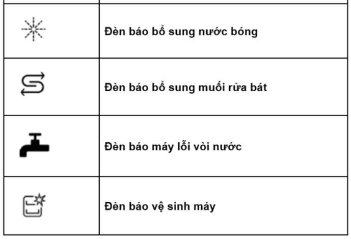 Ký hiệu mrb bosch đèn báo
