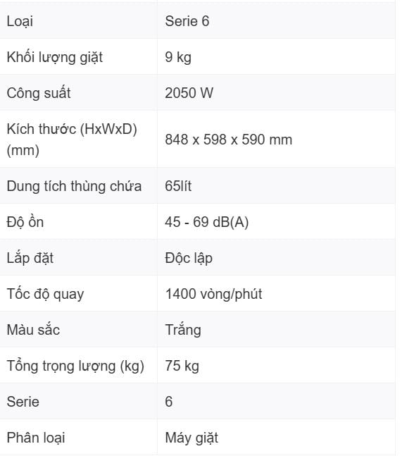 Máy giặt 9kg tốn bao nhiêu điện