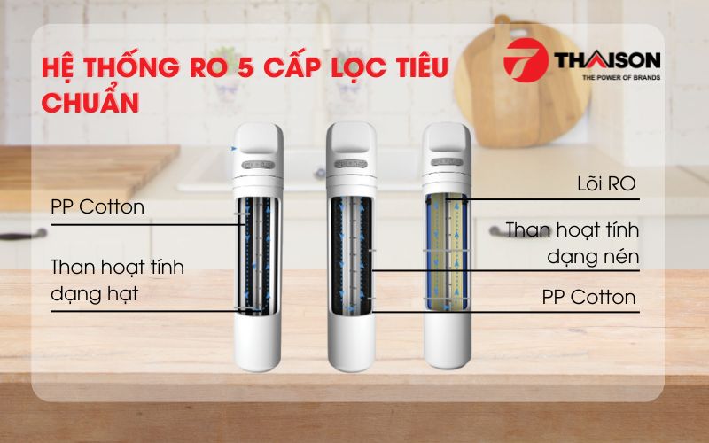 Máy lọc nước Electeka E6 2