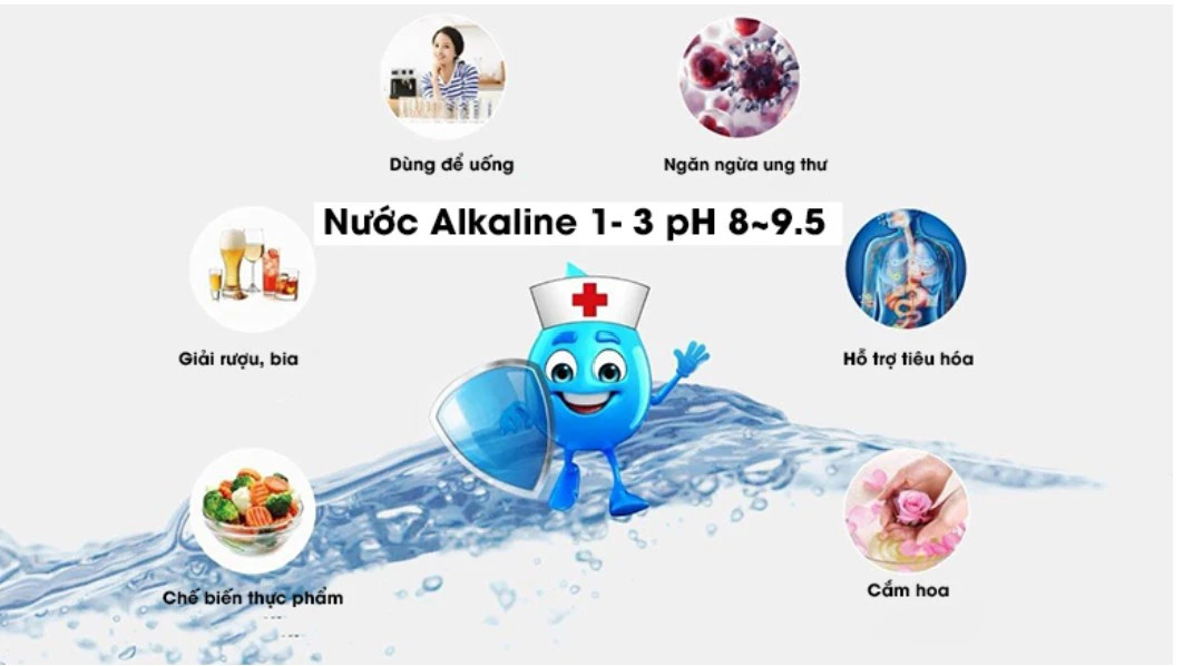 Máy lọc nước IONPIA 5000-7 ai nên uống