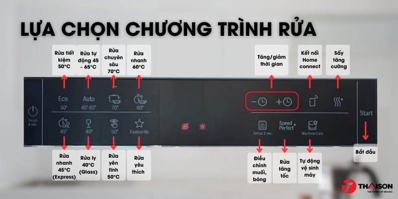 Máy rửa bát bosch sms6zci49e 8 chương trình rửa