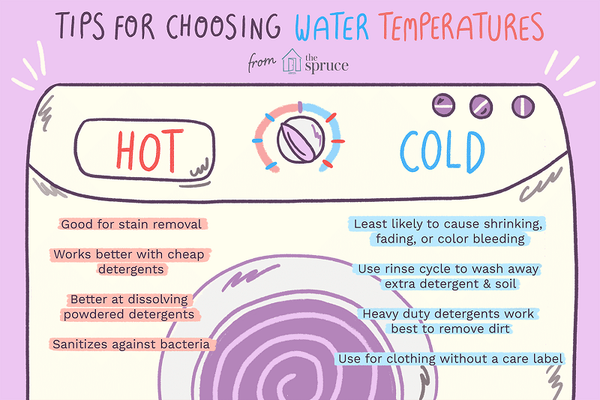 Giặt quần áo bằng nước nóng hay nước lạnh tốt?