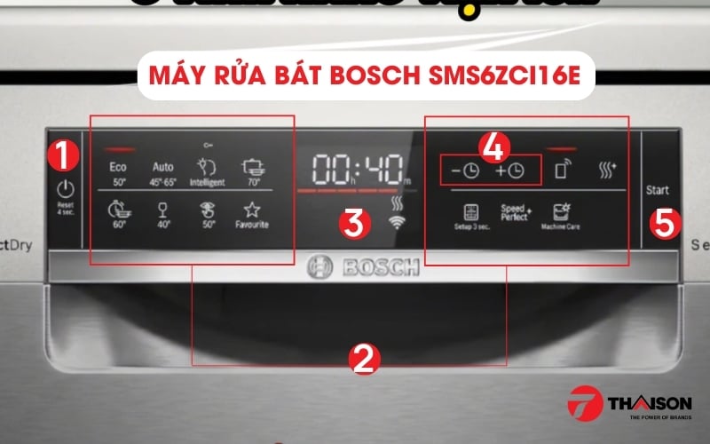 Ký hiệu máy rửa bát Bosch Serie 2,4,6 và 8
