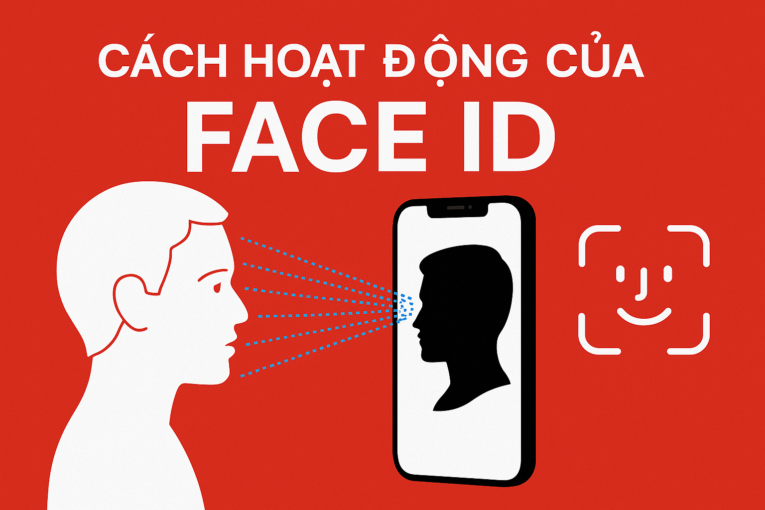 Cách hoạt động của Face ID trên iPhone – Có gì đặc biệt?