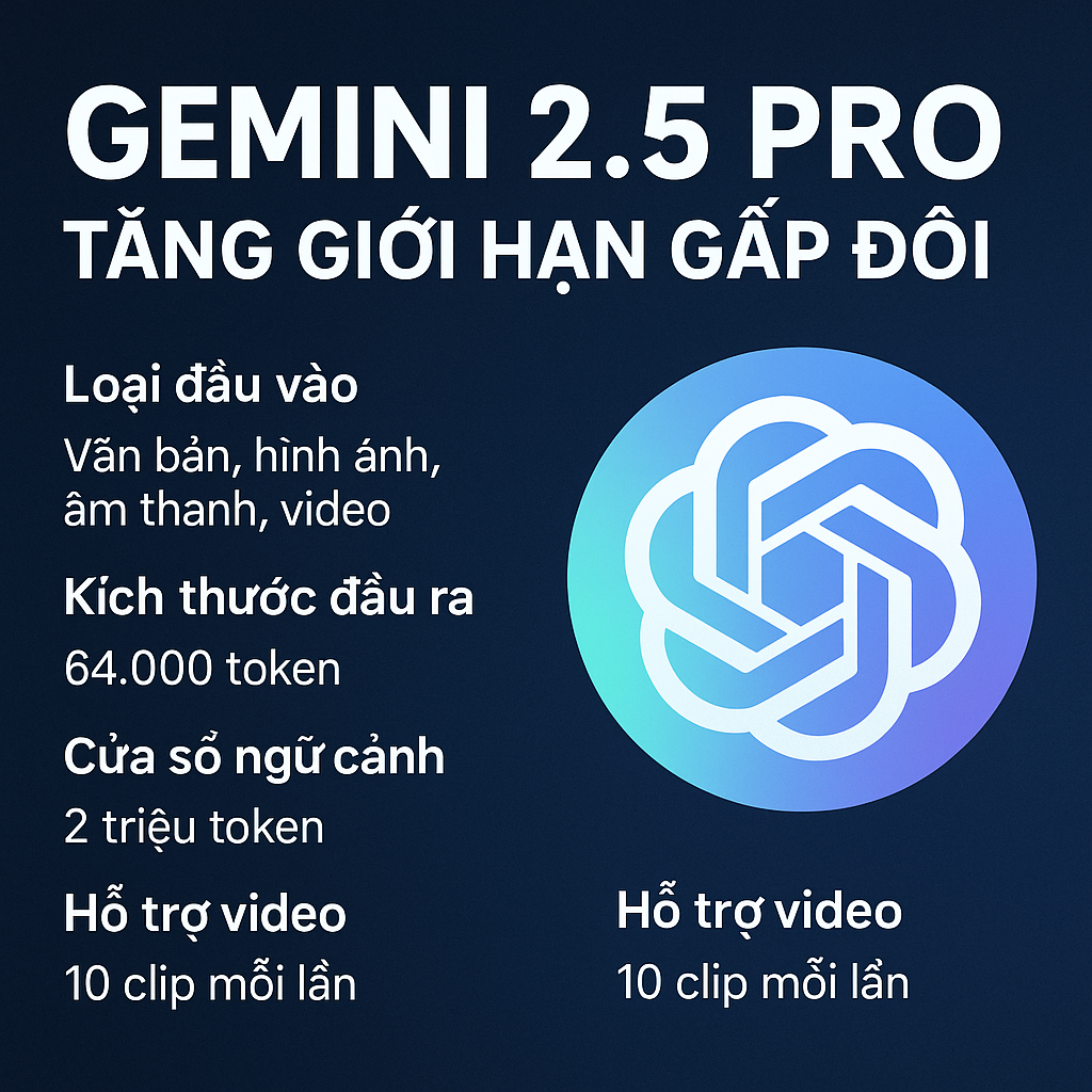 Gemini 2.5 Pro: Tăng giới hạn xử lý gấp đôi, hỗ trợ video đến 10 clip mỗi lần