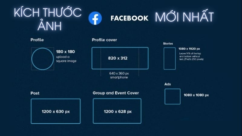 Kích thước avatar, ảnh bìa, bài đăng và ảnh quảng cáo Facebook 2025 mới nhất