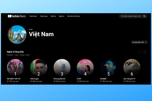 YouTube Charts là gì