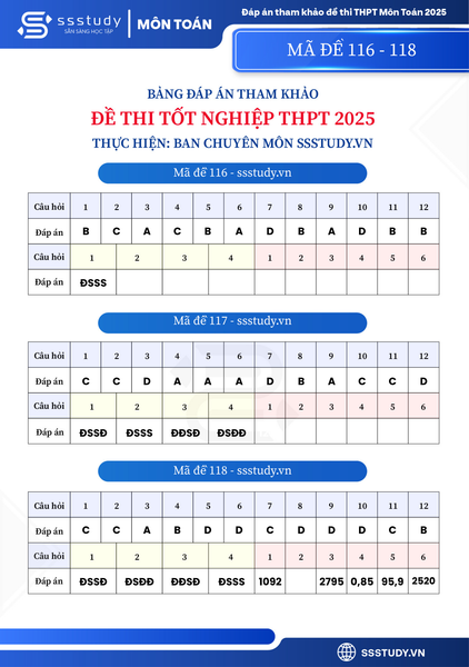 đáp án môn Toán kỳ thi tốt nghiệp THPT 2025