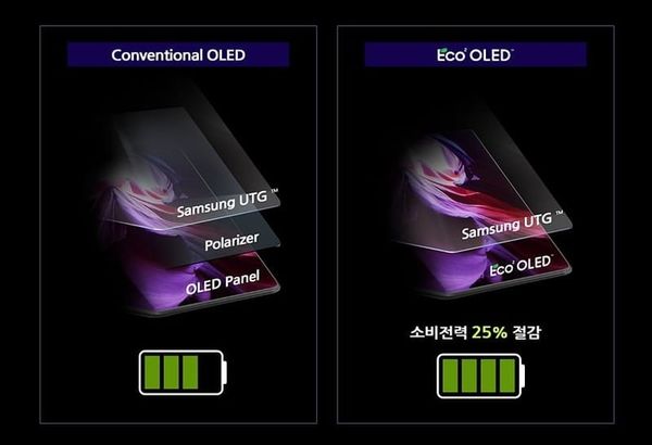 Galaxy S26 Ultra có màn hình OLED siêu sáng với công nghệ CoE – tiết kiệm pin, hiển thị sống động