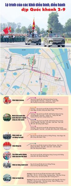 Lộ trình các khối diễu binh – diễu hành 2/9/2025