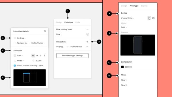Mockup Figma là gì