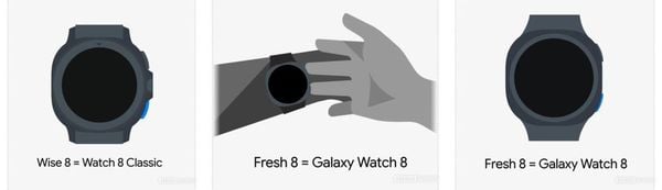 Rò rỉ thiết kế Galaxy Watch 8