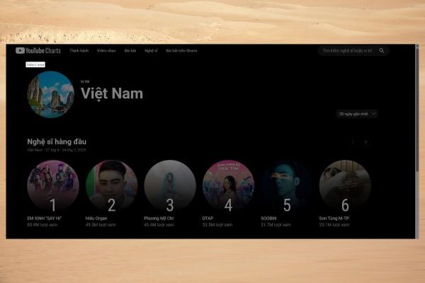 YouTube Charts là gì