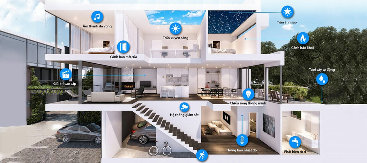 Hệ thống Nhà thông minh (Smart House) – Smart Home