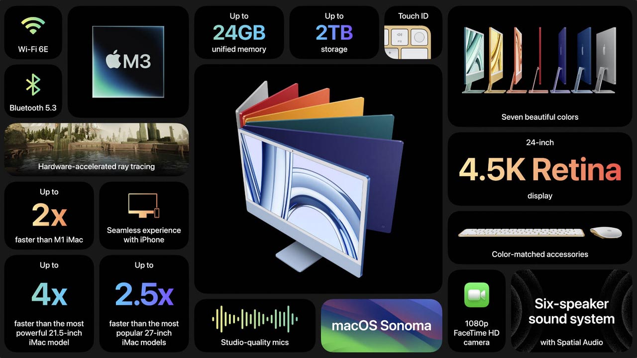 iMac M3 24 inch có gì mới: Màn hình Retina 4.5K, 7 màu sắc ấn tượng, hiệu năng nhanh hơn gấp đôi,...
