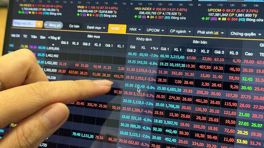 VN-Index tháng 8 tiếp tục tăng và kỳ vọng đột phá trong tháng 9