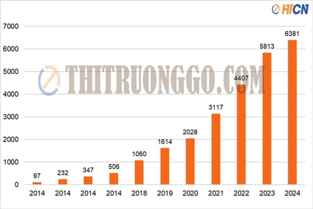 Điểm tin nhanh Thị trường Gỗ ngày 06/02