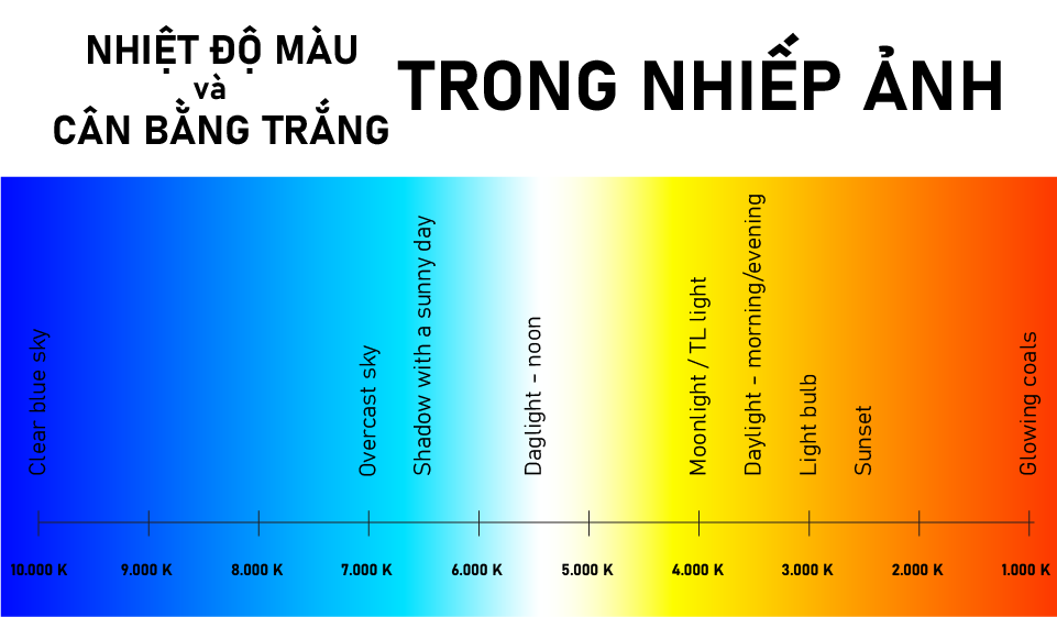 Tìm Hiểu Về Bảng Nhiệt Độ Màu Và Chế Độ Cân Bằng Trắng Trong Nhiếp Ảnh - Thanh Mai Store