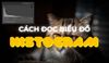 Histogram Là Gì? Hướng Dẫn Đọc Biểu Đồ Histogram Chuẩn Nhất Cho Nhiếp Ảnh Gia