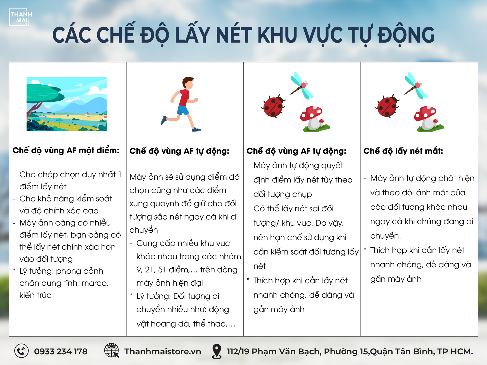 https://thanhmaistore.vn/blogs/tin-cong-nghe/cac-che-do-lay-net-tren-may-anh-ong-kinh-may-anh-va-cach-su-dung-hieu