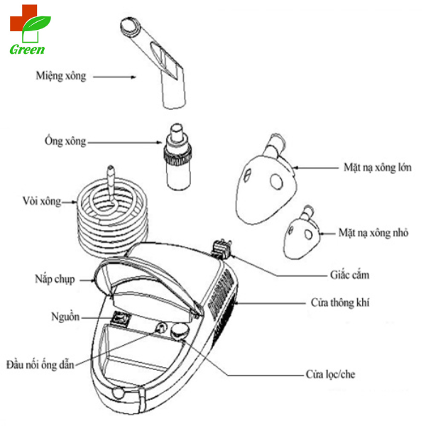 Máy xông khí dung là gì ? Nguyên lý hoạt động của máy xông khí dung.