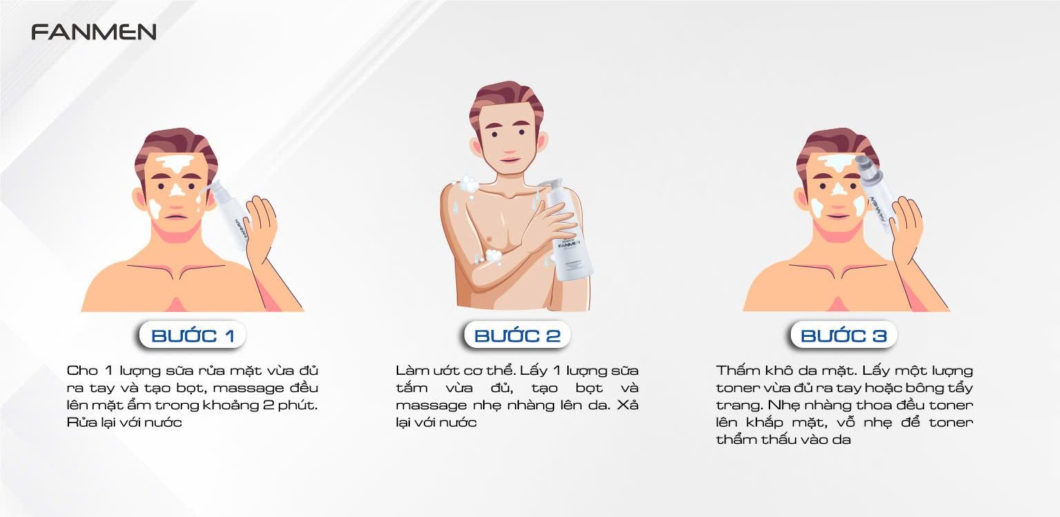 Combo Sữa rửa mặt + Sữa tắm + Toner Fanmen