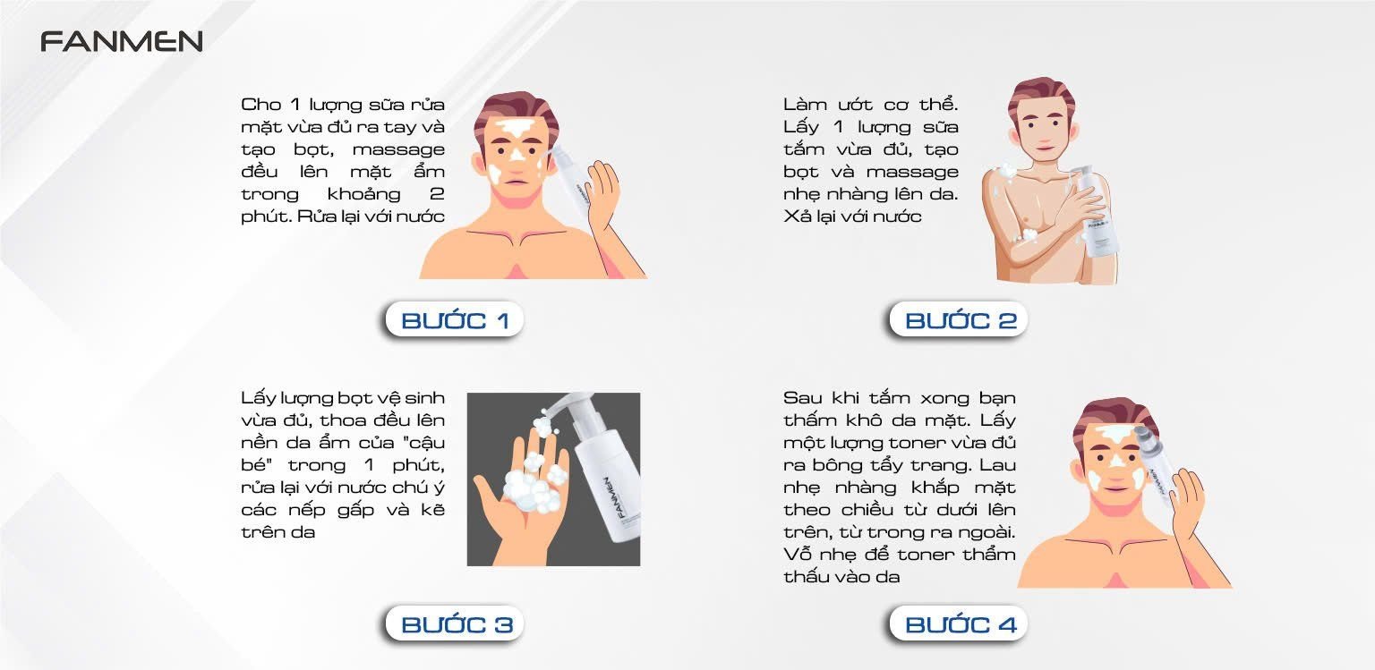 Combo Sữa rửa mặt, Sữa tắm, Bọt vệ sinh và Toner Fanmen