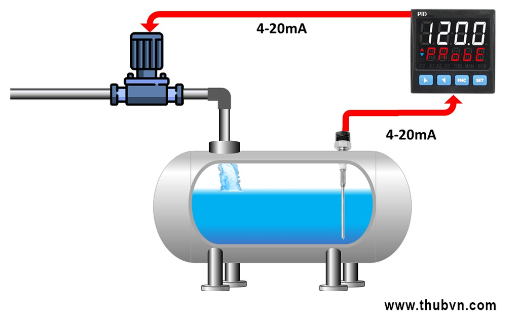 Điều Khiển Mực Nước bằng bộ PID